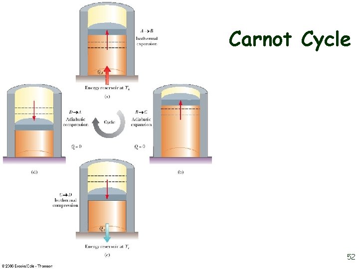 Carnot Cycle 52 