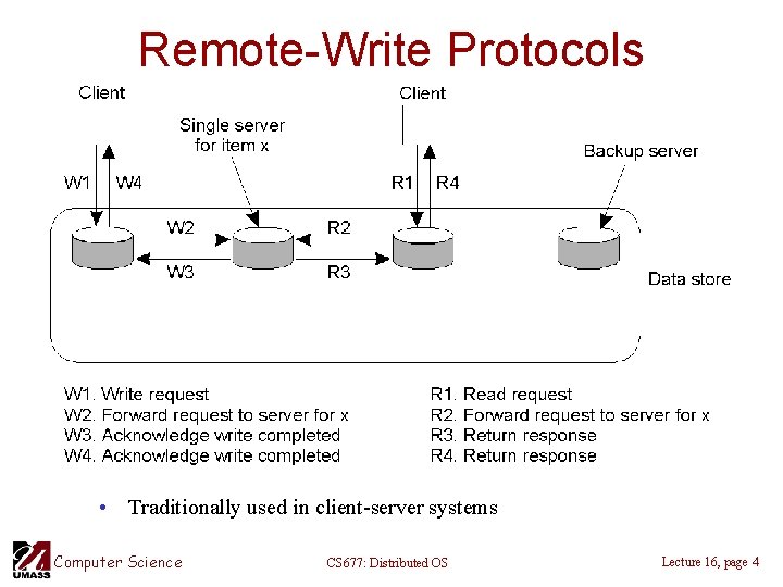 Remote-Write Protocols • Traditionally used in client-server systems Computer Science CS 677: Distributed OS