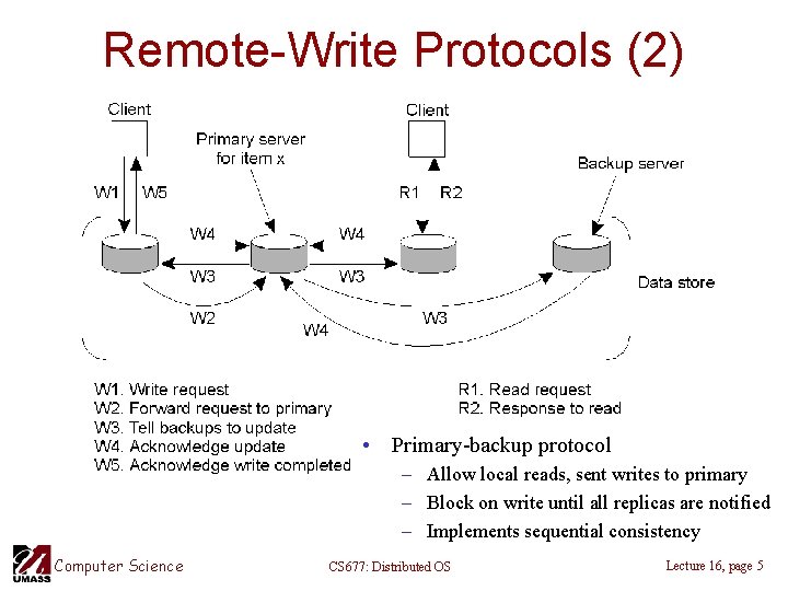 Remote-Write Protocols (2) • Primary-backup protocol – Allow local reads, sent writes to primary