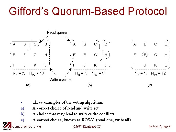 Gifford’s Quorum-Based Protocol • a) b) c) Three examples of the voting algorithm: A