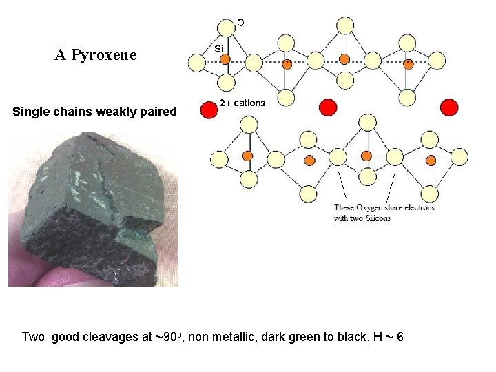 A Pyroxene Single chains weakly paired Two good cleavages at ~90 o, non metallic,