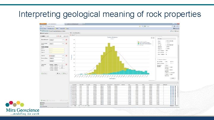 The Necessity of DH Logging to Integrated Interpretation
