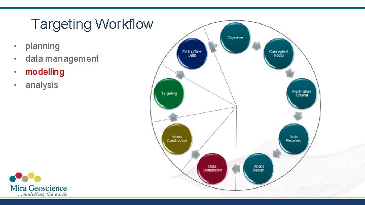 The Necessity of DH Logging to Integrated Interpretation