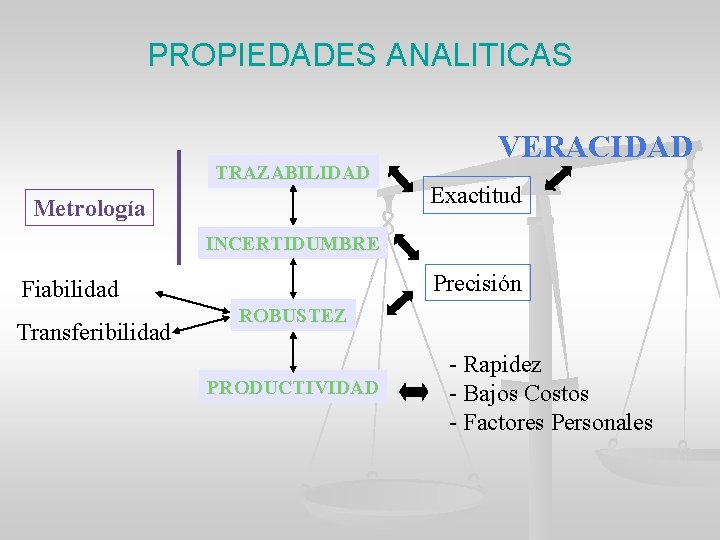 PROPIEDADES ANALITICAS TRAZABILIDAD Metrología VERACIDAD Exactitud INCERTIDUMBRE Precisión Fiabilidad Transferibilidad ROBUSTEZ PRODUCTIVIDAD - Rapidez