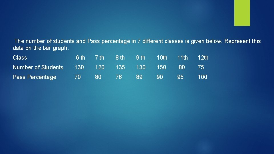 The number of students and Pass percentage in 7 different classes is given below.