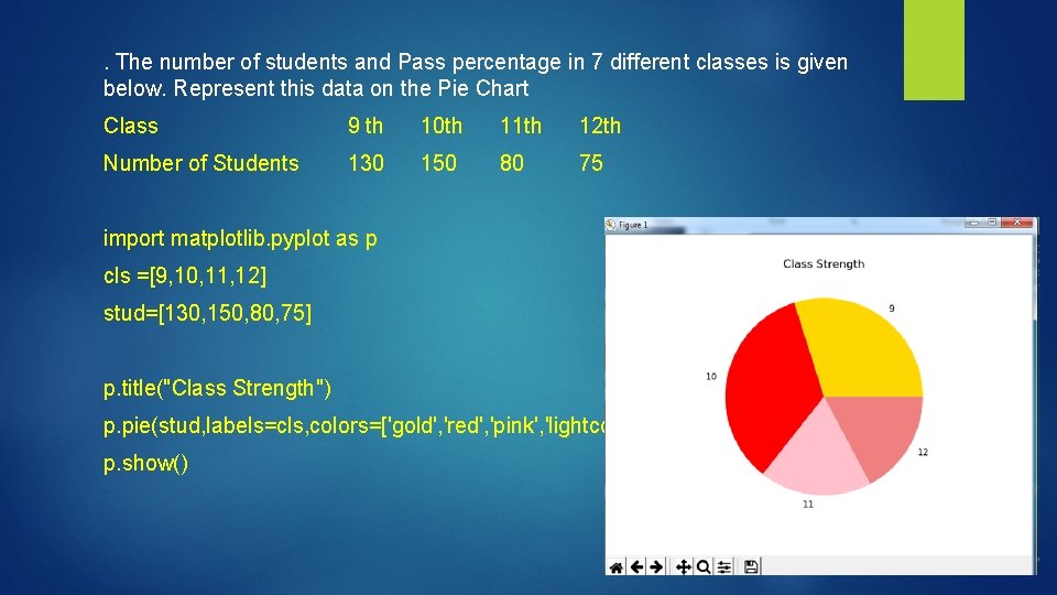 . The number of students and Pass percentage in 7 different classes is given
