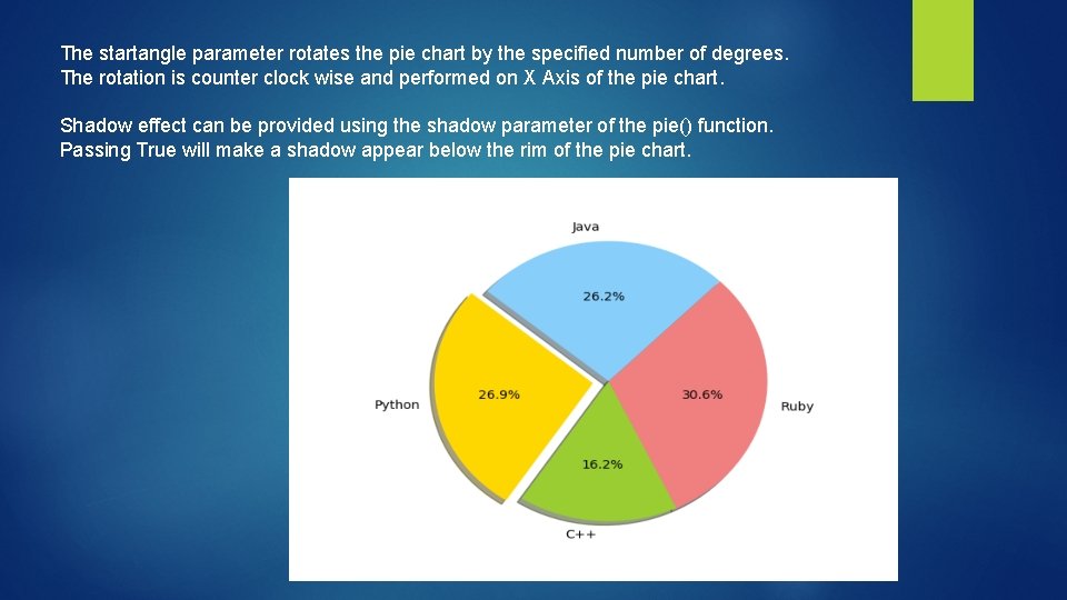 The startangle parameter rotates the pie chart by the specified number of degrees. The