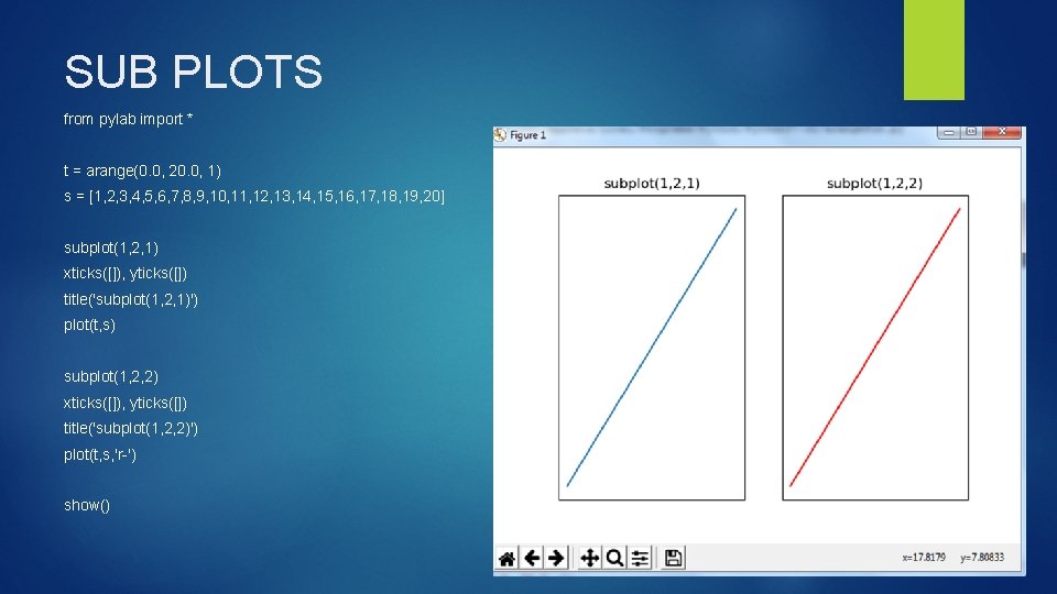 SUB PLOTS from pylab import * t = arange(0. 0, 20. 0, 1) s