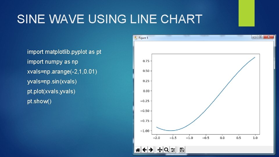 SINE WAVE USING LINE CHART import matplotlib. pyplot as pt import numpy as np