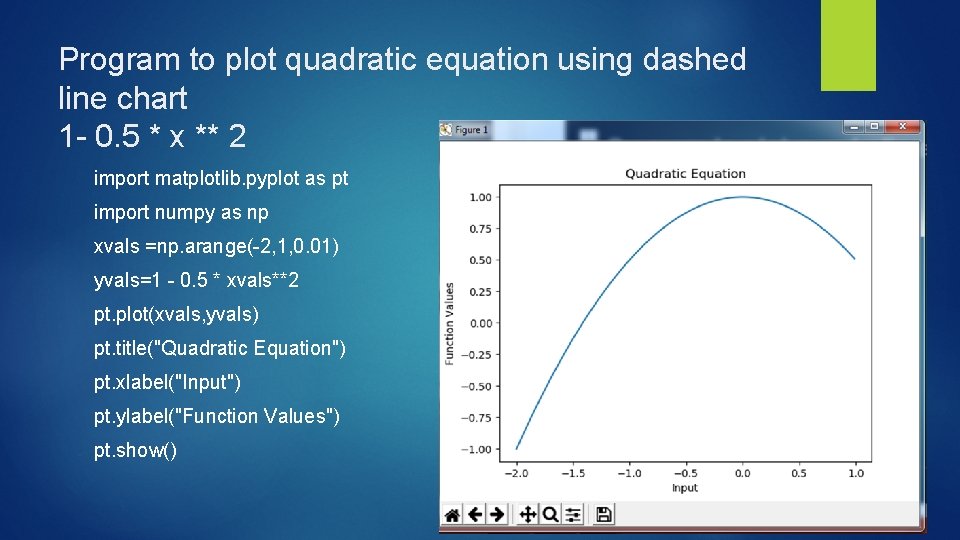 Program to plot quadratic equation using dashed line chart 1 - 0. 5 *