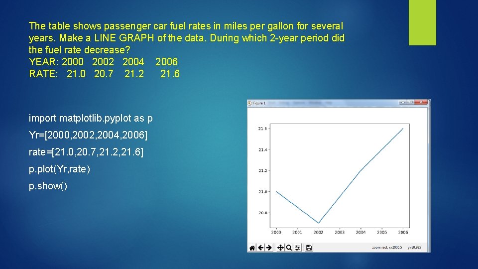 The table shows passenger car fuel rates in miles per gallon for several years.