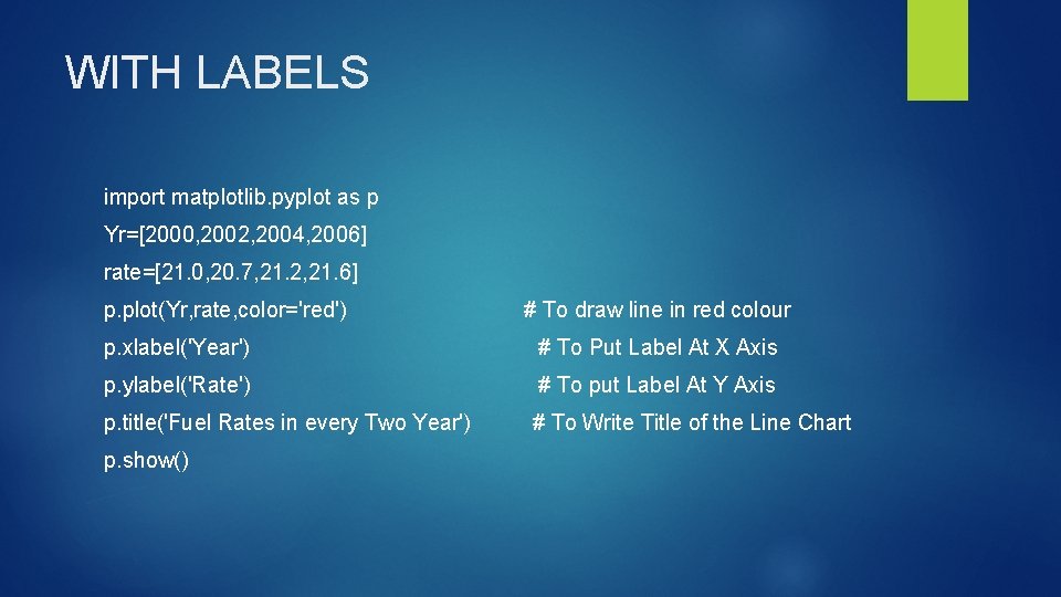 WITH LABELS import matplotlib. pyplot as p Yr=[2000, 2002, 2004, 2006] rate=[21. 0, 20.