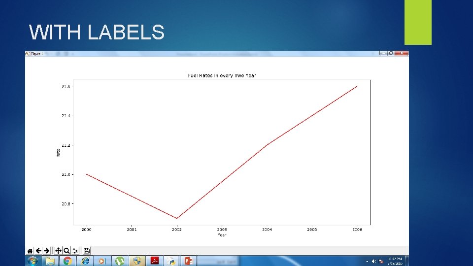 WITH LABELS import matplotlib. pyplot as p Yr=[2000, 2002, 2004, 2006] rate=[21. 0, 20.