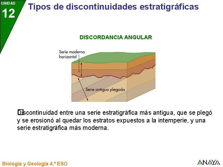 UNIDAD 12 3 Tipos de discontinuidades estratigráficas DISCORDANCIA ANGULAR Discontinuidad entre una serie estratigráfica