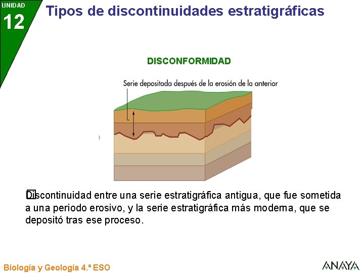 UNIDAD 12 3 Tipos de discontinuidades estratigráficas DISCONFORMIDAD Discontinuidad entre una serie estratigráfica antigua,