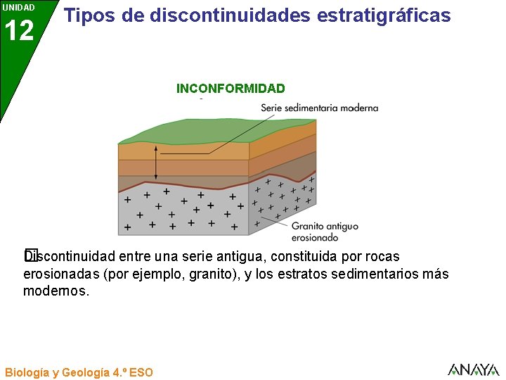 UNIDAD 12 3 Tipos de discontinuidades estratigráficas INCONFORMIDAD Discontinuidad entre una serie antigua, constituida