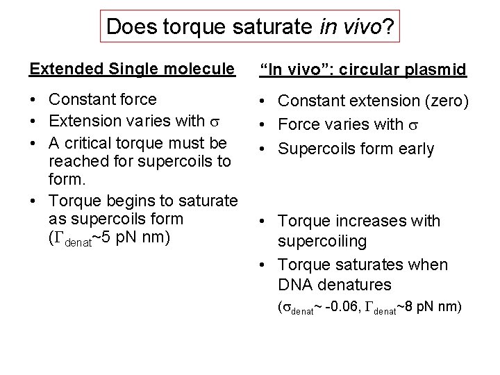 Does torque saturate in vivo? Extended Single molecule “In vivo”: circular plasmid • Constant