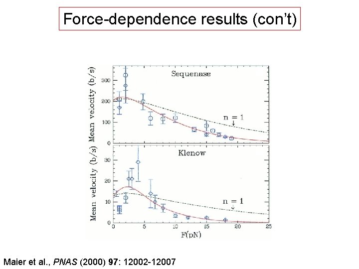 Force-dependence results (con’t) Maier et al. , PNAS (2000) 97: 12002 -12007 
