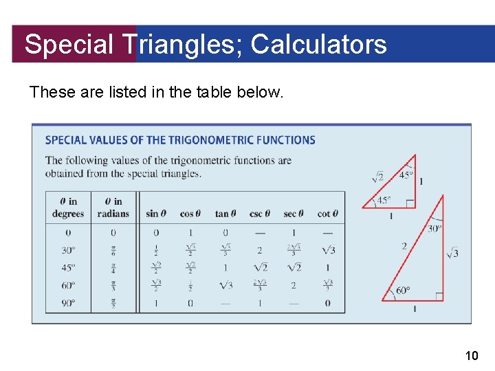 Special Triangles; Calculators These are listed in the table below. 10 