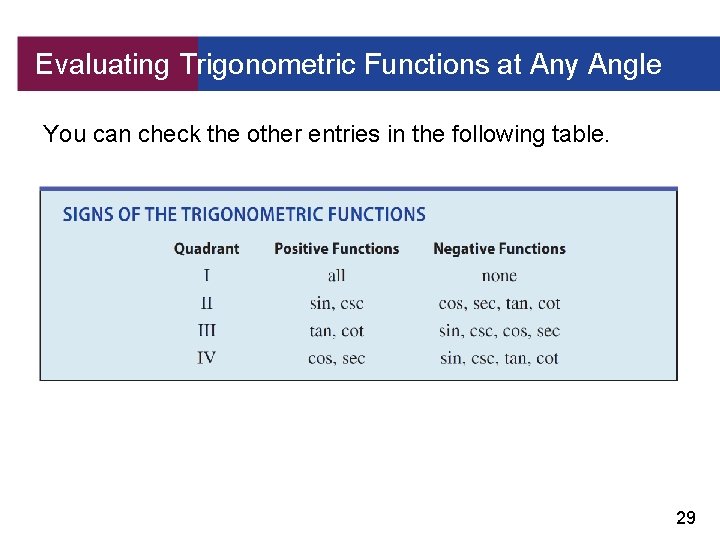 Evaluating Trigonometric Functions at Any Angle You can check the other entries in the