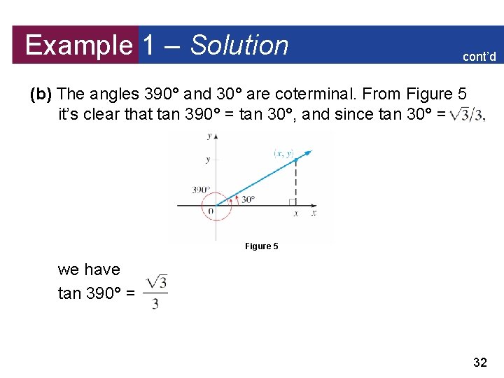 Example 1 – Solution cont’d (b) The angles 390° and 30° are coterminal. From