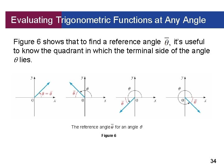 Evaluating Trigonometric Functions at Any Angle Figure 6 shows that to find a reference