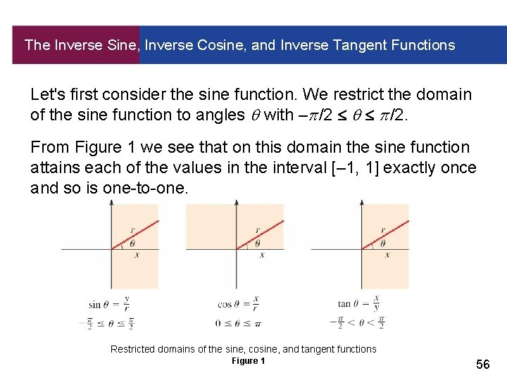 The Inverse Sine, Inverse Cosine, and Inverse Tangent Functions Let's first consider the sine