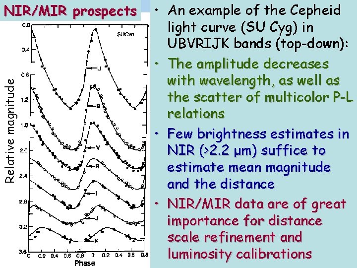 Relative magnitude NIR/MIR prospects • An example of the Cepheid light curve (SU Cyg)