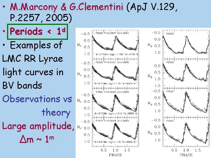  • M. Marcony & G. Clementini (Ap. J V. 129, P. 2257, 2005)