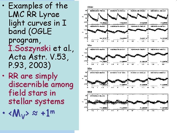  • Examples of the LMC RR Lyrae light curves in I band (OGLE