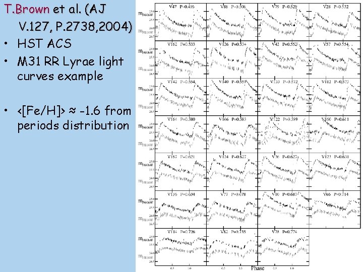 T. Brown et al. (AJ V. 127, P. 2738, 2004) • HST ACS •