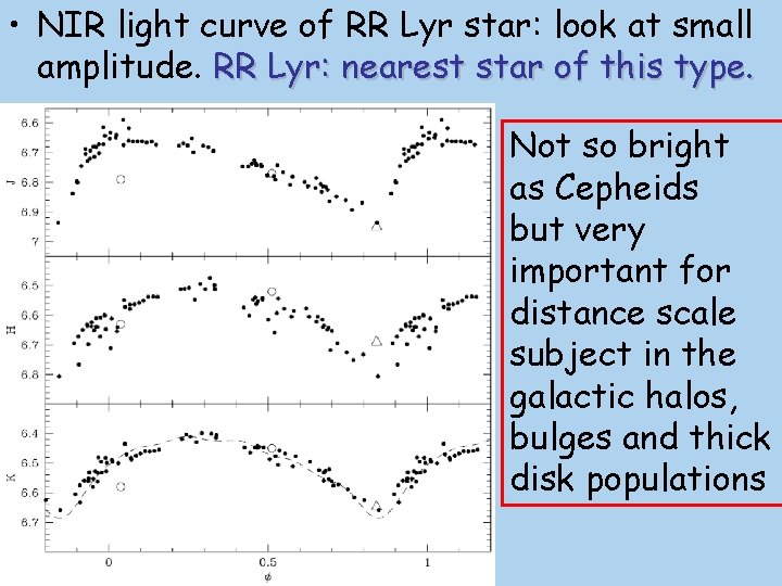  • NIR light curve of RR Lyr star: look at small amplitude. RR