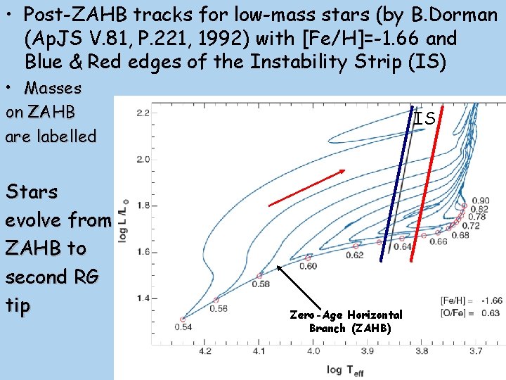  • Post-ZAHB tracks for low-mass stars (by B. Dorman (Ap. JS V. 81,