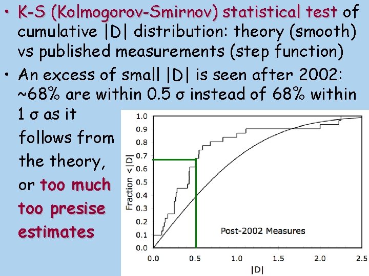  • K-S (Kolmogorov-Smirnov) statistical test of cumulative |D| distribution: theory (smooth) vs published