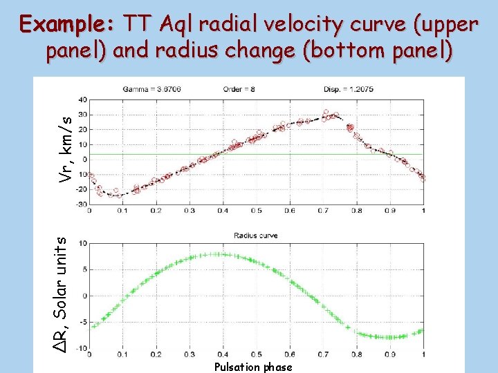 ΔR, Solar units Vr, km/s Example: TT Aql radial velocity curve (upper panel) and