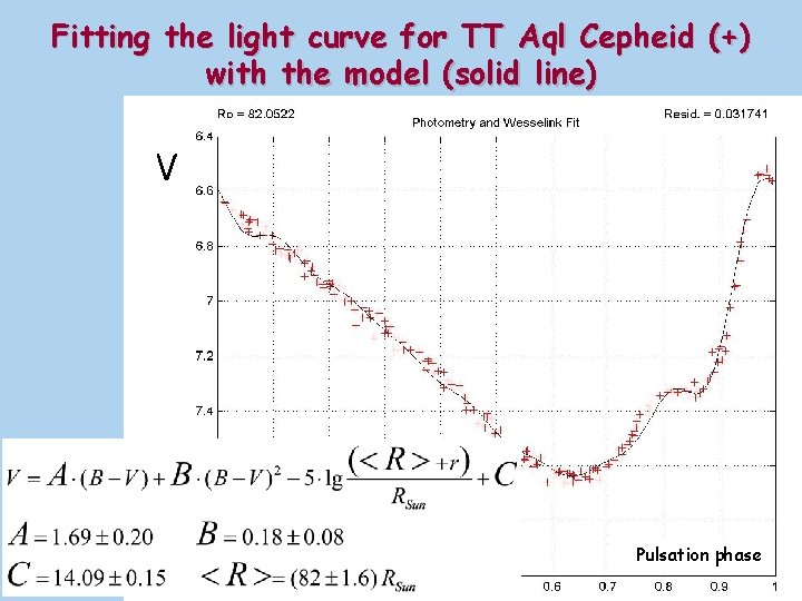 Fitting the light curve for TT Aql Cepheid (+) with the model (solid line)