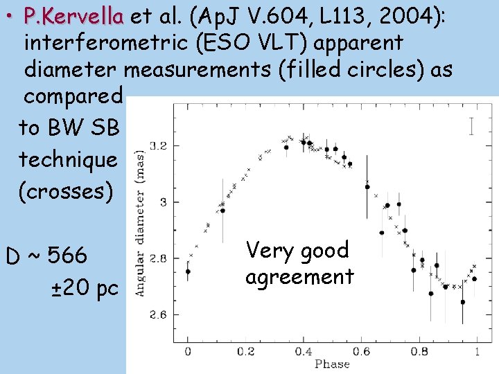  • P. Kervella et al. (Ap. J V. 604, L 113, 2004): interferometric