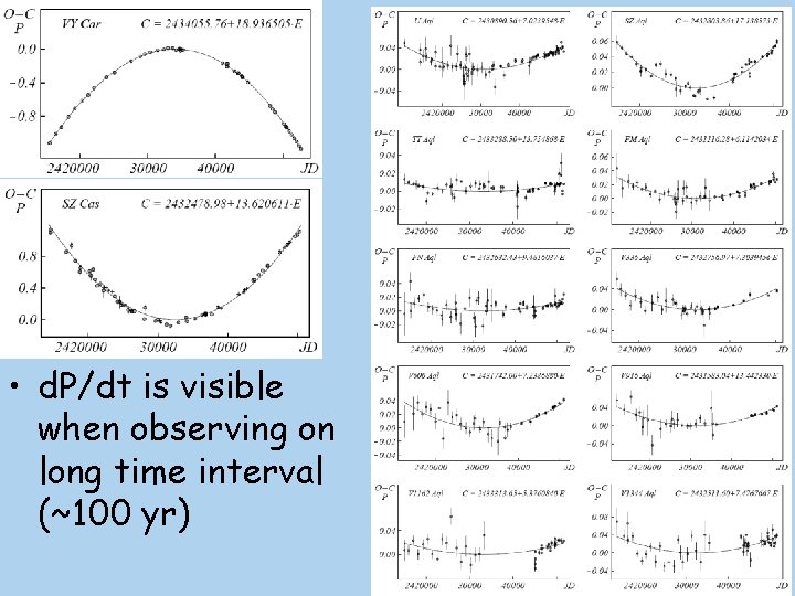  • d. P/dt is visible when observing on long time interval (~100 yr)