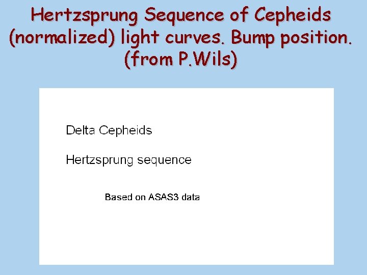 Hertzsprung Sequence of Cepheids (normalized) light curves. Bump position. (from P. Wils) 