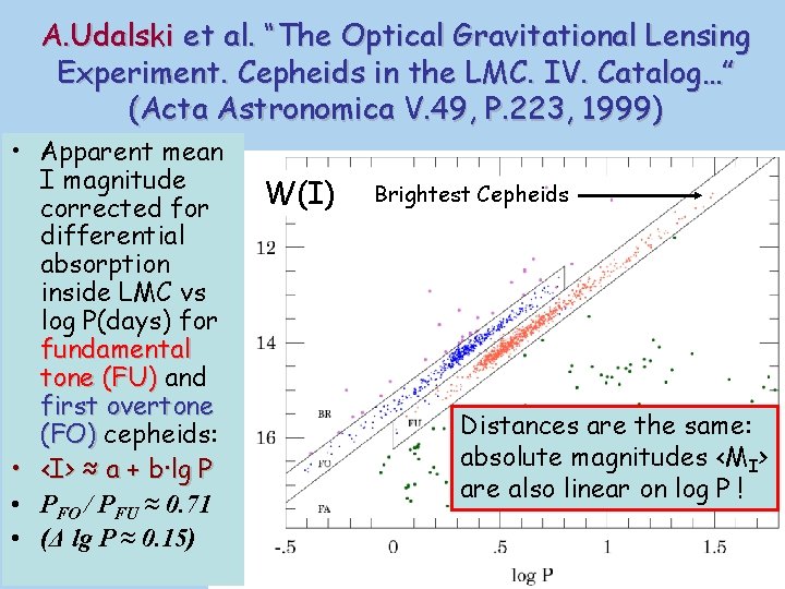 A. Udalski et al. “The Optical Gravitational Lensing Experiment. Cepheids in the LMC. IV.