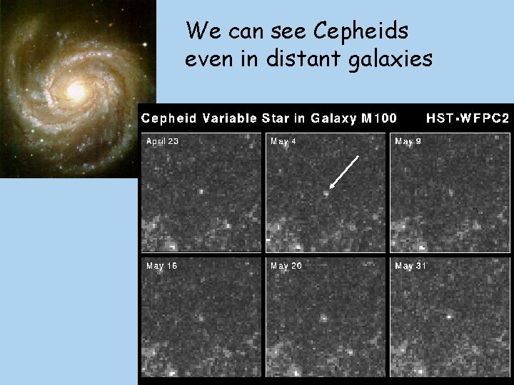 We can see Cepheids even in distant galaxies 