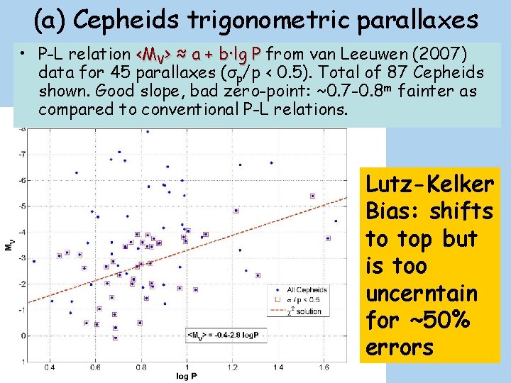 (a) Cepheids trigonometric parallaxes • P-L relation <MV> ≈ a + b·lg P from