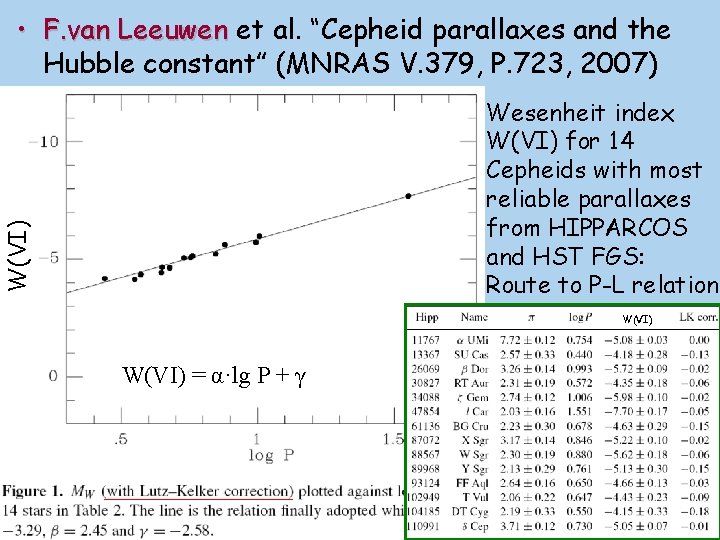  • F. van Leeuwen et al. “Cepheid parallaxes and the Hubble constant” (MNRAS