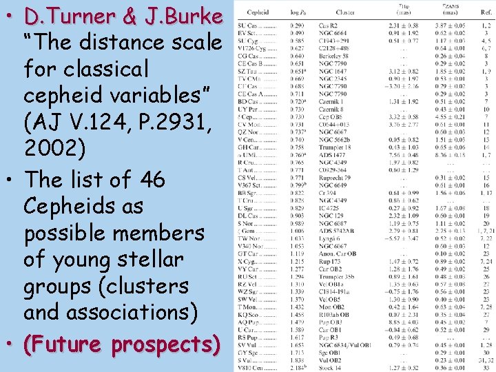  • D. Turner & J. Burke “The distance scale for classical cepheid variables”