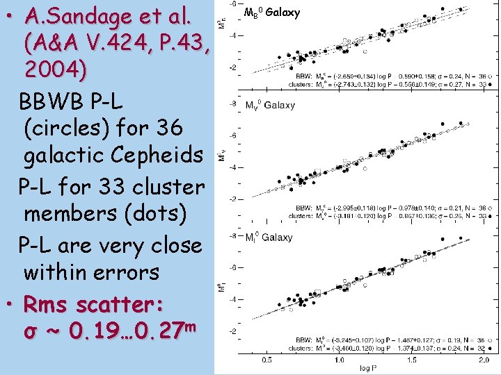  • A. Sandage et al. (A&A V. 424, P. 43, 2004) BBWB P-L