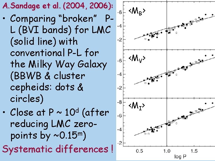 A. Sandage et al. (2004, 2006): • Comparing “broken” PL (BVI bands) for LMC