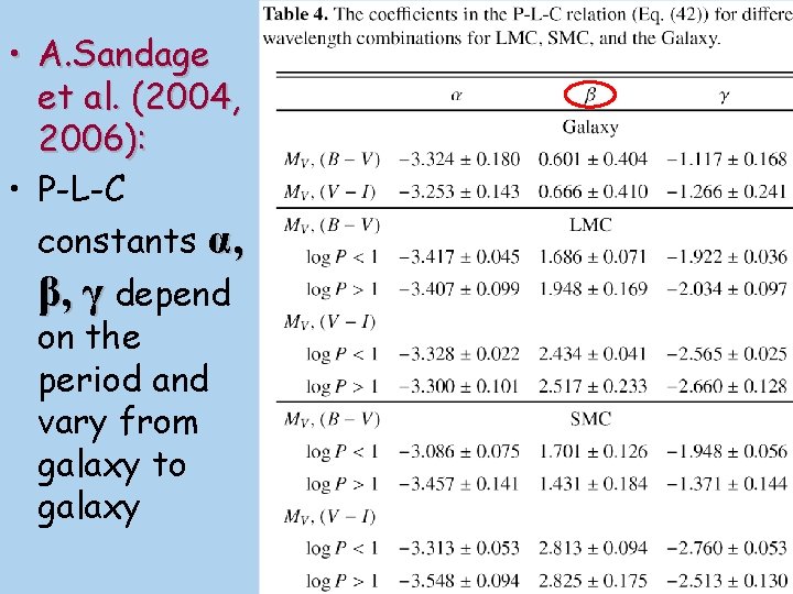  • A. Sandage et al. (2004, 2006): • P-L-C constants α, β, γ