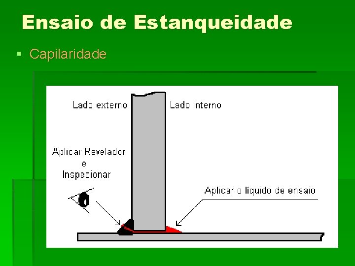 Ensaio de Estanqueidade § Capilaridade 