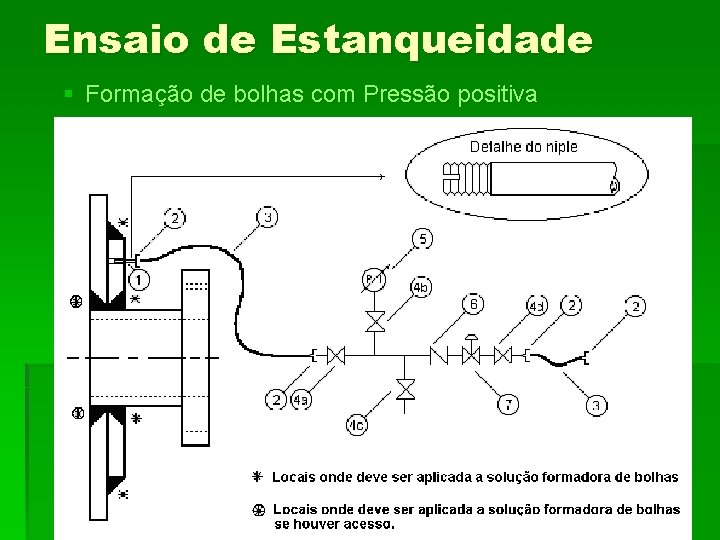 Ensaio de Estanqueidade § Formação de bolhas com Pressão positiva 