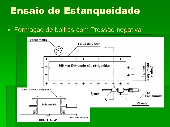 Ensaio de Estanqueidade § Formação de bolhas com Pressão negativa 